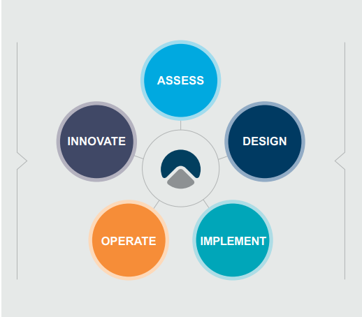 Approach_Capabilities_Solutions-new