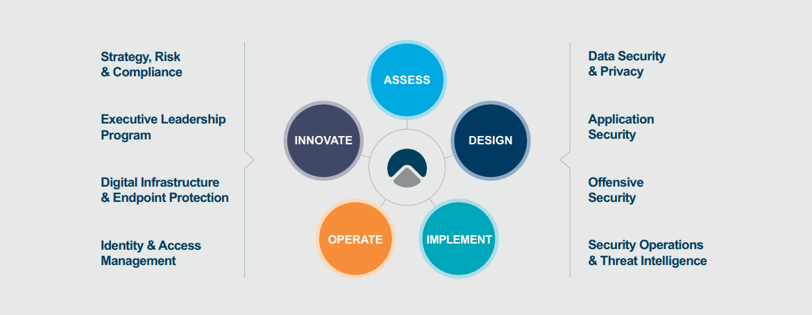 Approach_Capabilities_Solutions-png